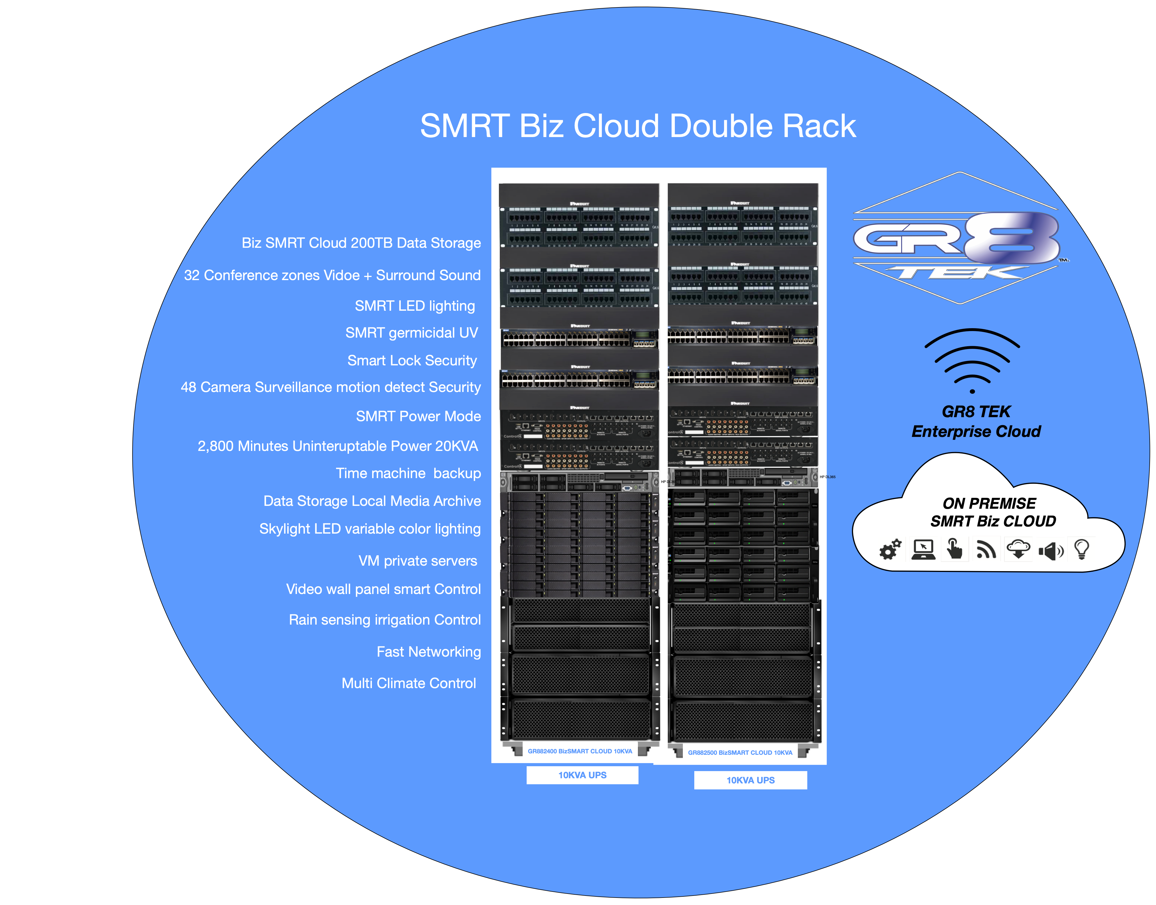 BizSMRT_Could_DoubleRack_cloud GR8 TEK